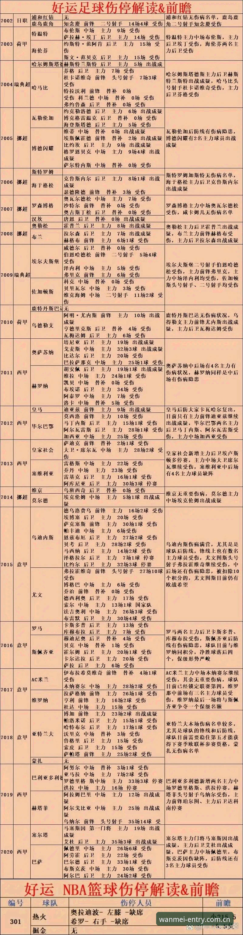 赛事前瞻看不准？资深用户分享完美体育平台V3伤停数据的实战用法