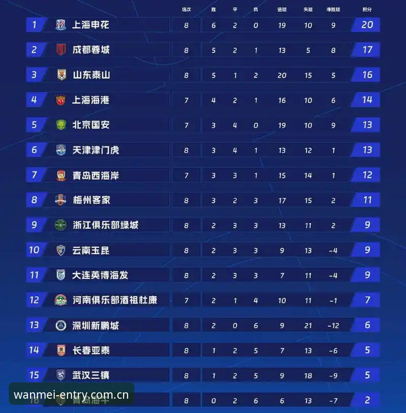 完美体育中国积分榜数据怎么看？三步摸清门道，告别信息滞后