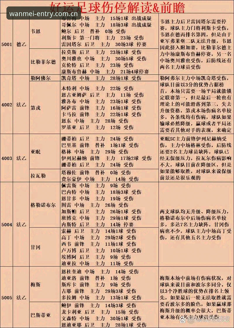 完美体育赛事前瞻实用技巧：伤停名单与赛前数据的深度玩法